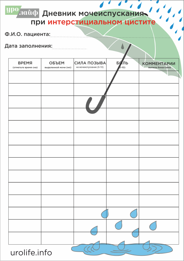 Дневник мочеиспускания